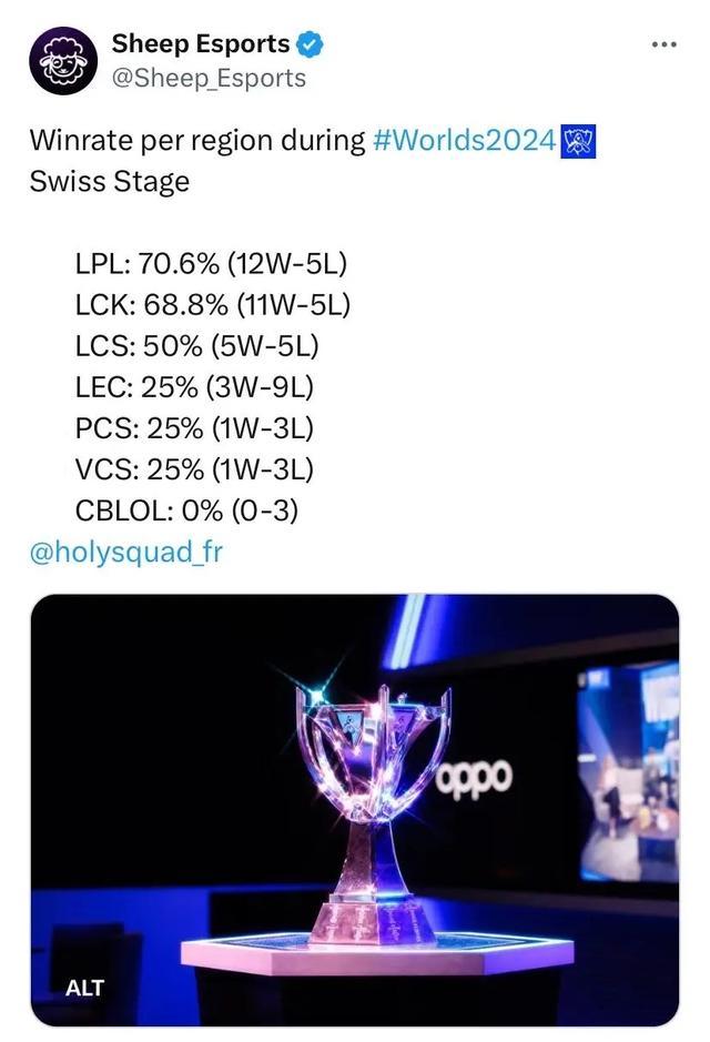 为了在联赛 为了在联赛